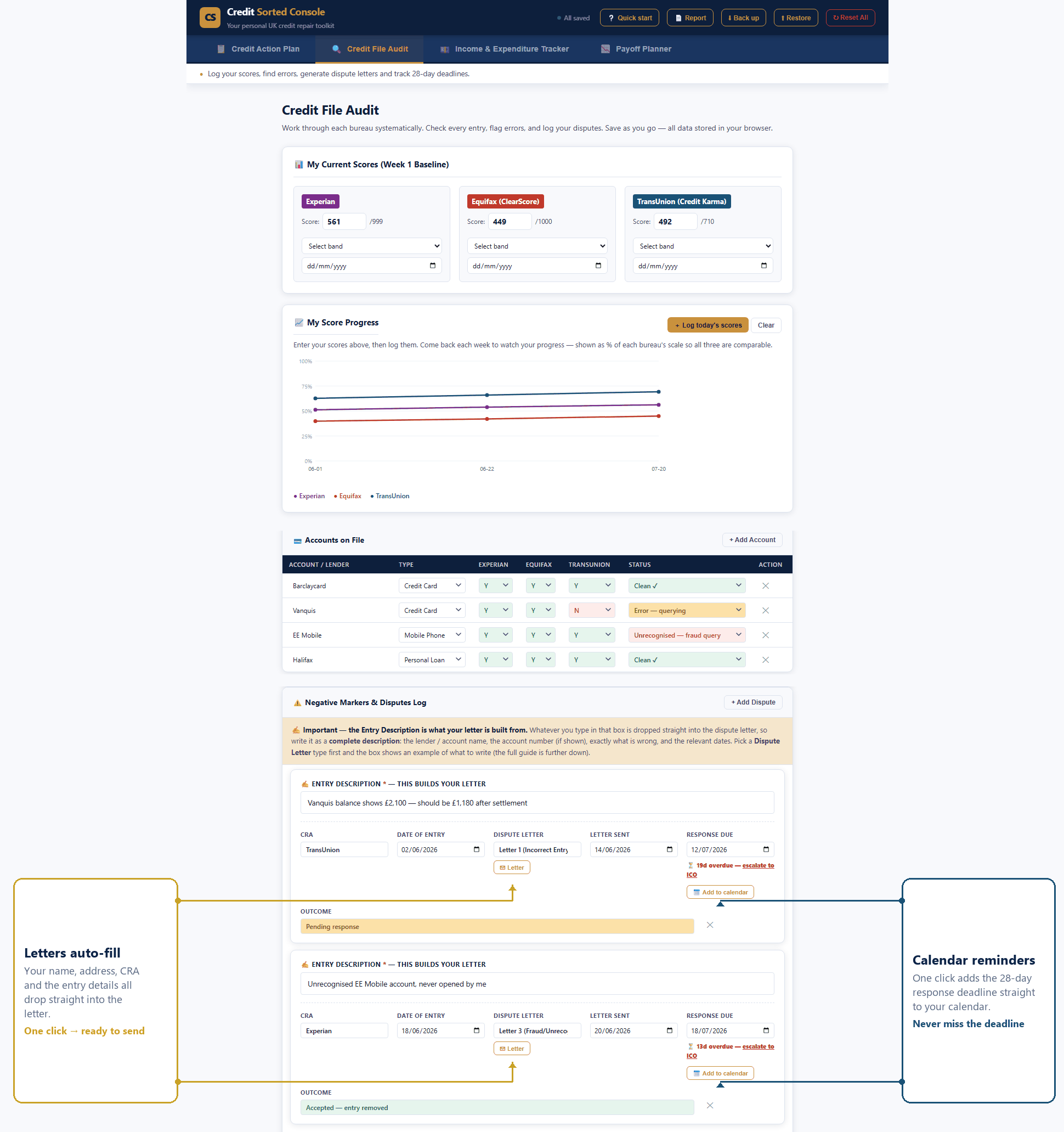 Credit File Audit showing score chart, accounts on file, and the Disputes Log with an auto-filled dispute letter