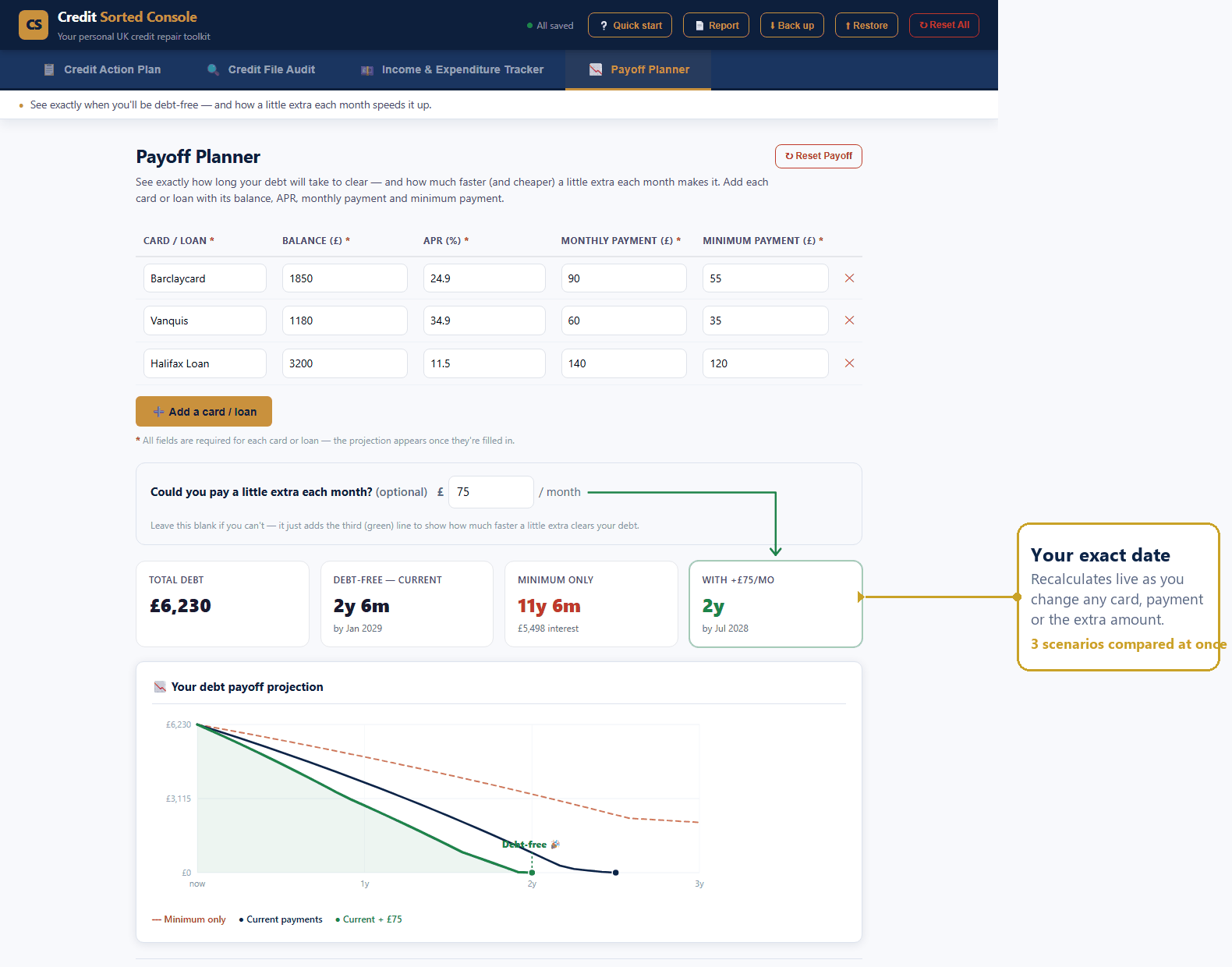 Payoff Planner showing a debt-free date projection and interest saved from an extra monthly payment